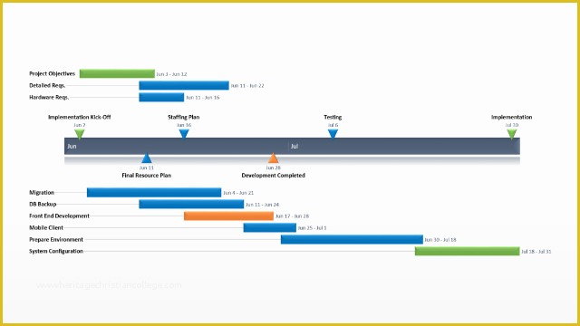 Free Implementation Plan Template Of Project Implementation Plan – Free Timeline Templates