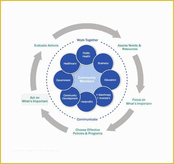 Free Implementation Plan Template Of Sample Implementation Plan 10 Free Documents In Pdf Word