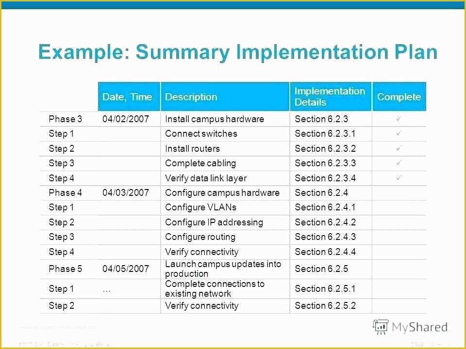 Free Implementation Plan Template Of Sample Implementation Plan Template Download Network