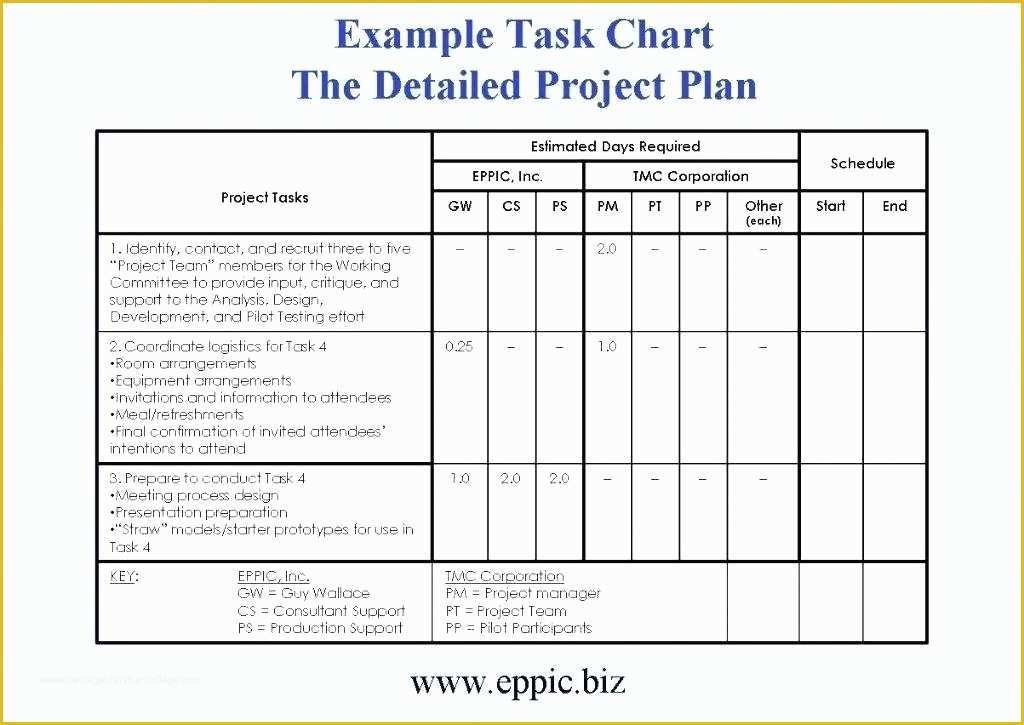Free Implementation Plan Template Of Sample Implementation Plan Template Excel Project Free
