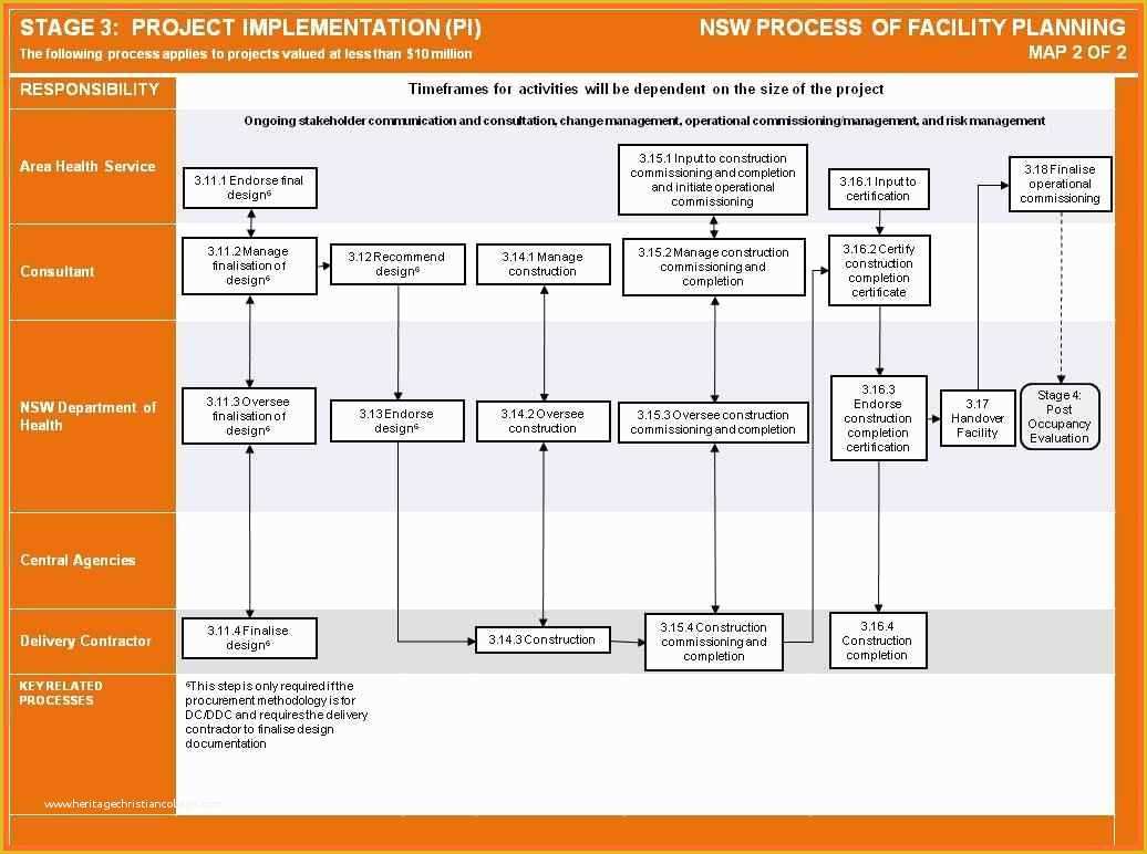 Free Implementation Plan Template Of Template Implementation Plan Template