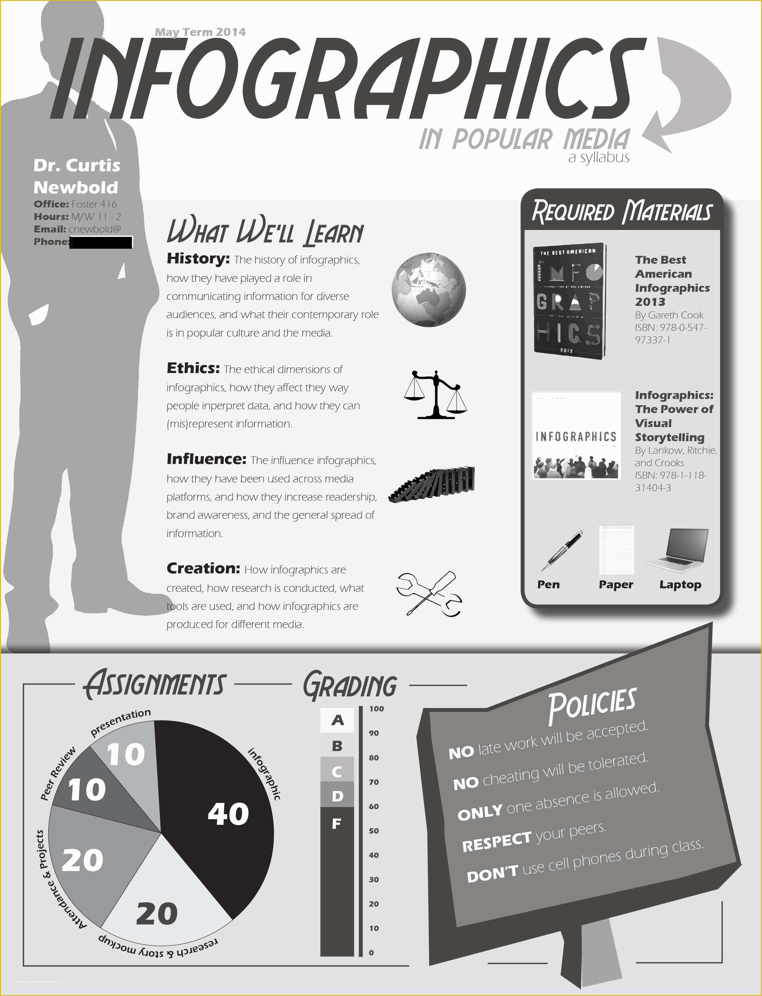 Free Infographic Syllabus Template Of 10 Lame Documents that Would Be Better as Infographics