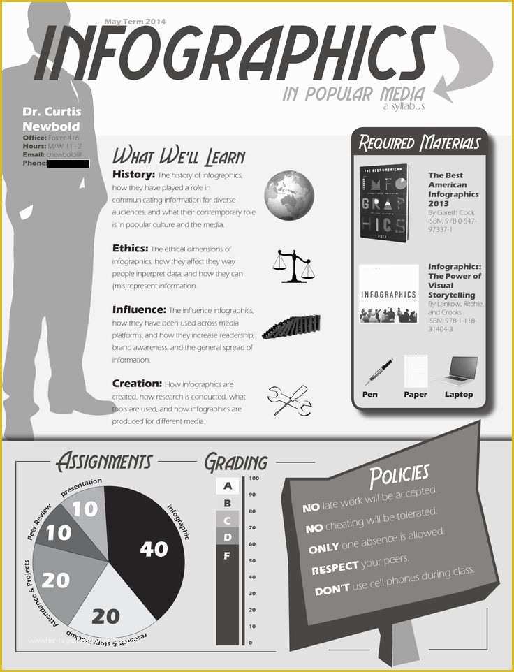 Free Infographic Syllabus Template Of Best 25 Syllabus Template Ideas On Pinterest