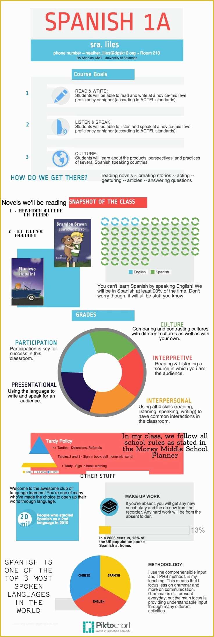 Free Infographic Syllabus Template Of Best 25 Syllabus Template Ideas On Pinterest