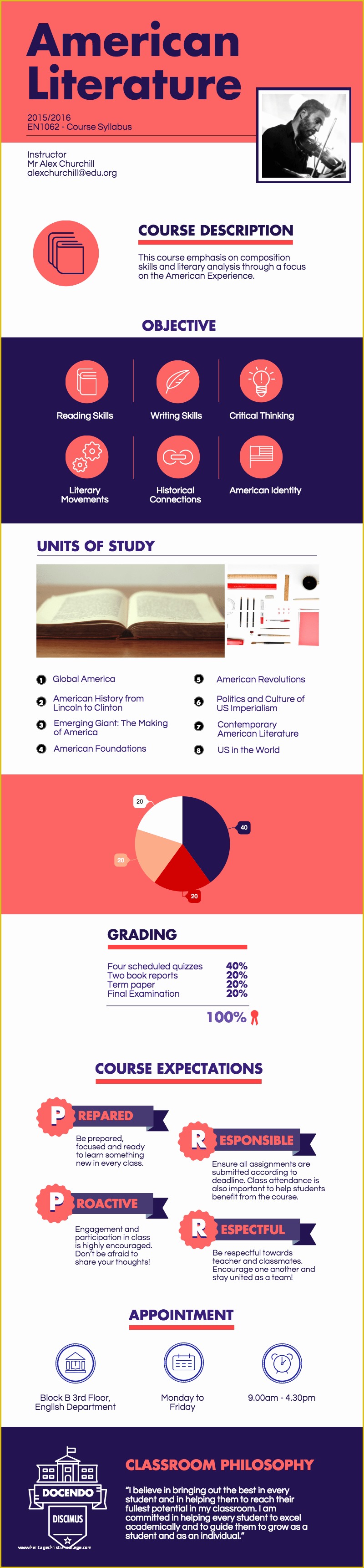 Free Infographic Syllabus Template Of Infographic and Poster Templates for Education Piktochart