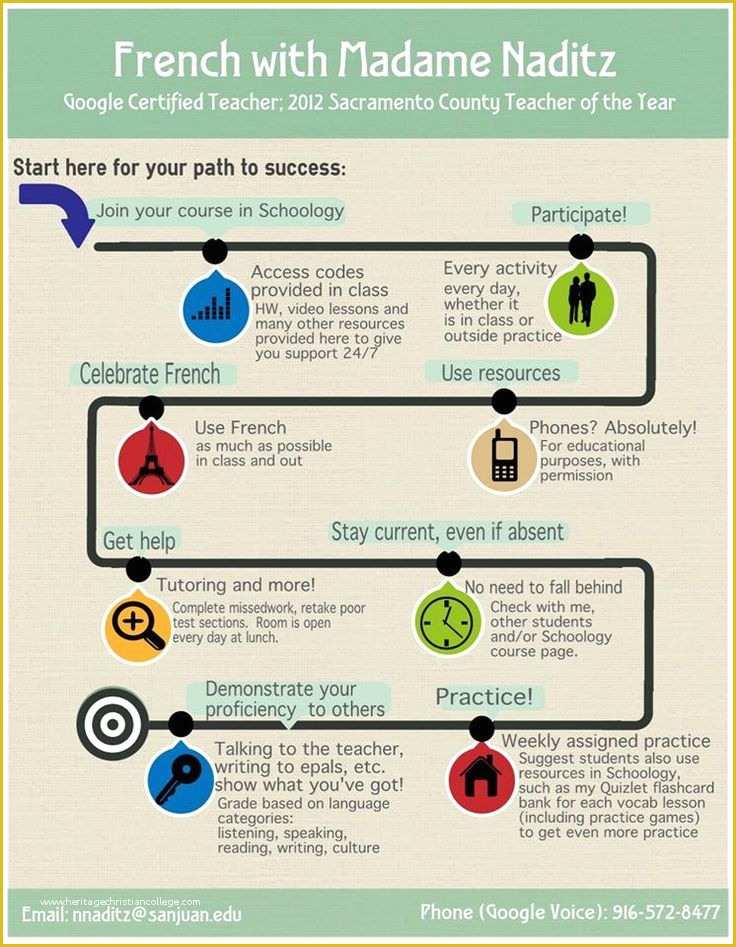 Free Infographic Syllabus Template Of Sample Syllabus Made as An Infographic with Easelly