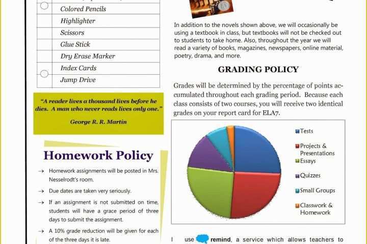 Free Infographic Syllabus Template Of Sweet southern Pursuits Back to School Syllabus