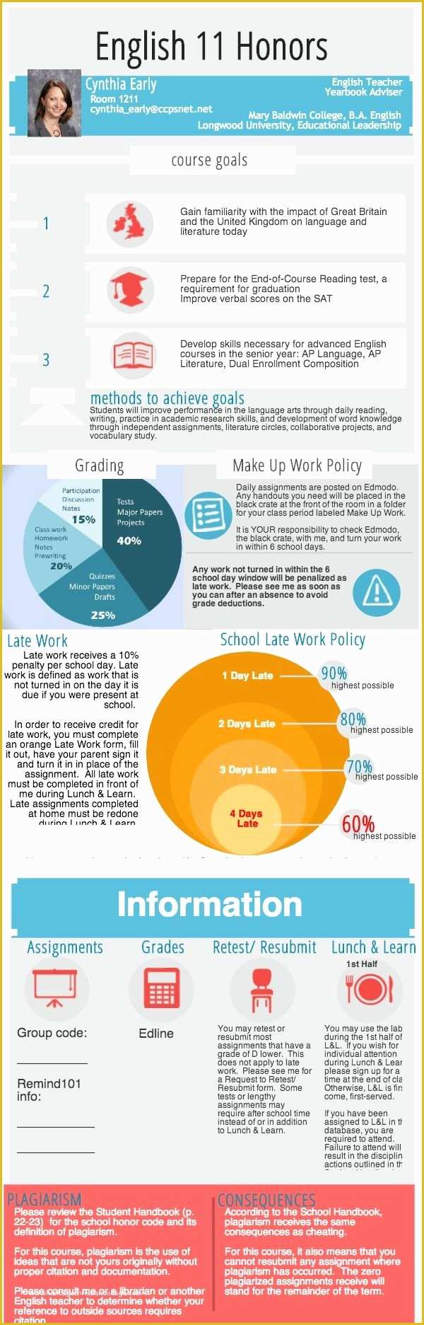 Free Infographic Syllabus Template Of Syllabus Example