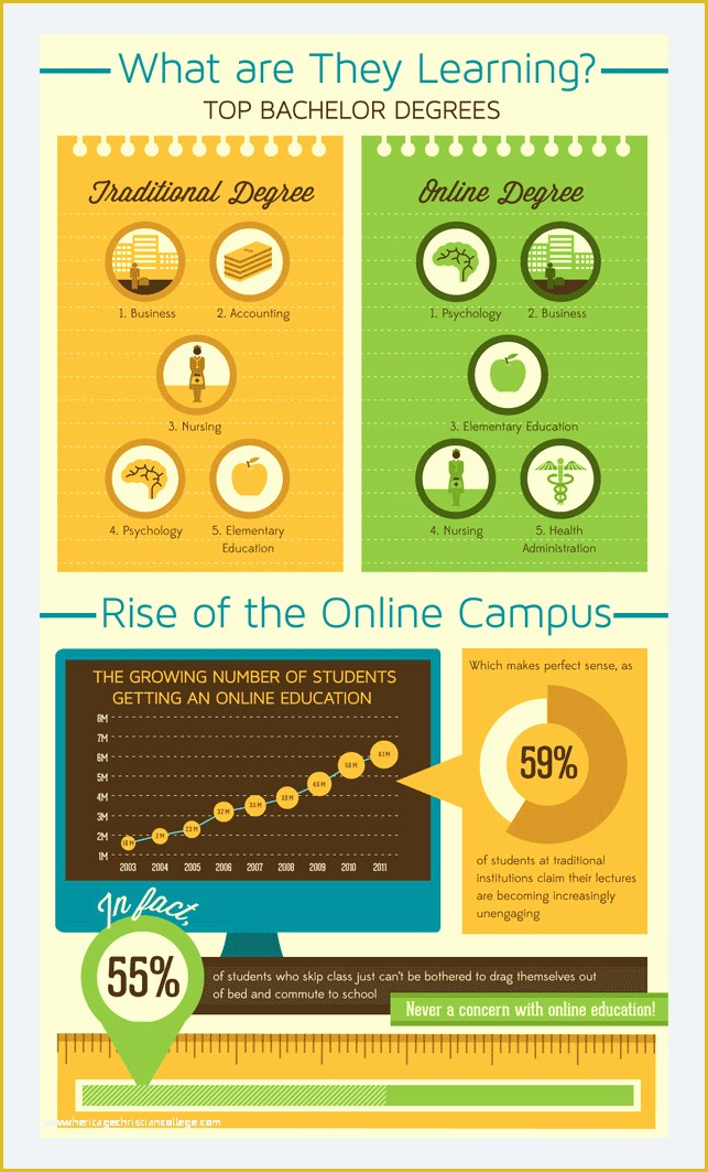 Free Infographic Templates for Students Of 10 Fun Infographic Examples for Students