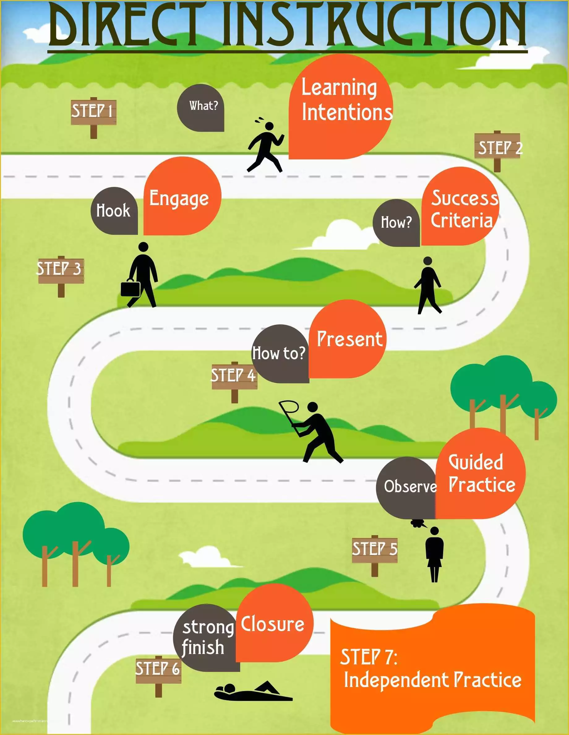 30-free-infographic-templates-for-beginners-venngage-travel