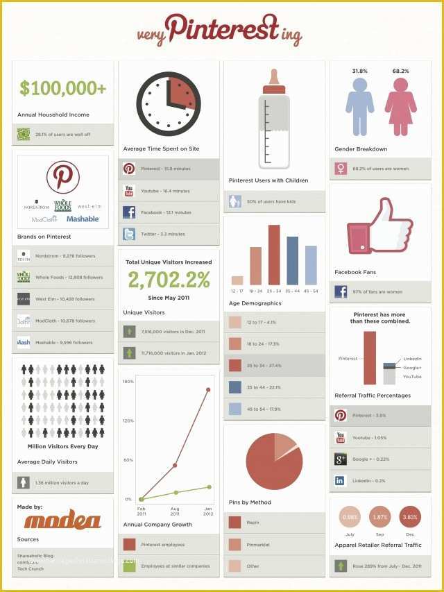 Free Infographic Templates for Students Of A Very P Interesting