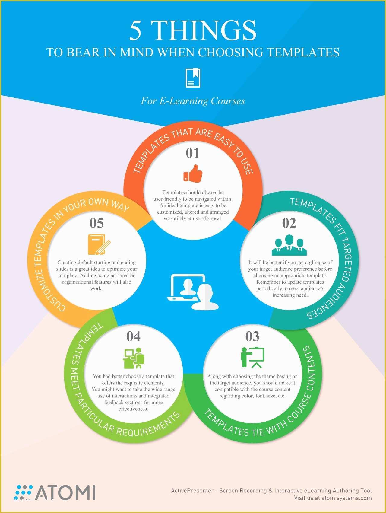Free Infographic Templates for Students Of Choosing Templates for Elearning Courses Infographic E