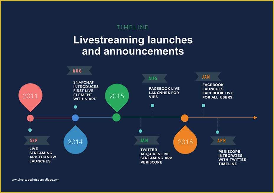 Free Infographic Templates for Students Of Free Timeline Maker Timeline Creator