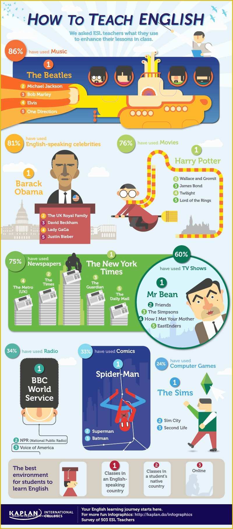 Free Infographic Templates for Students Of How to Teach English Infographic