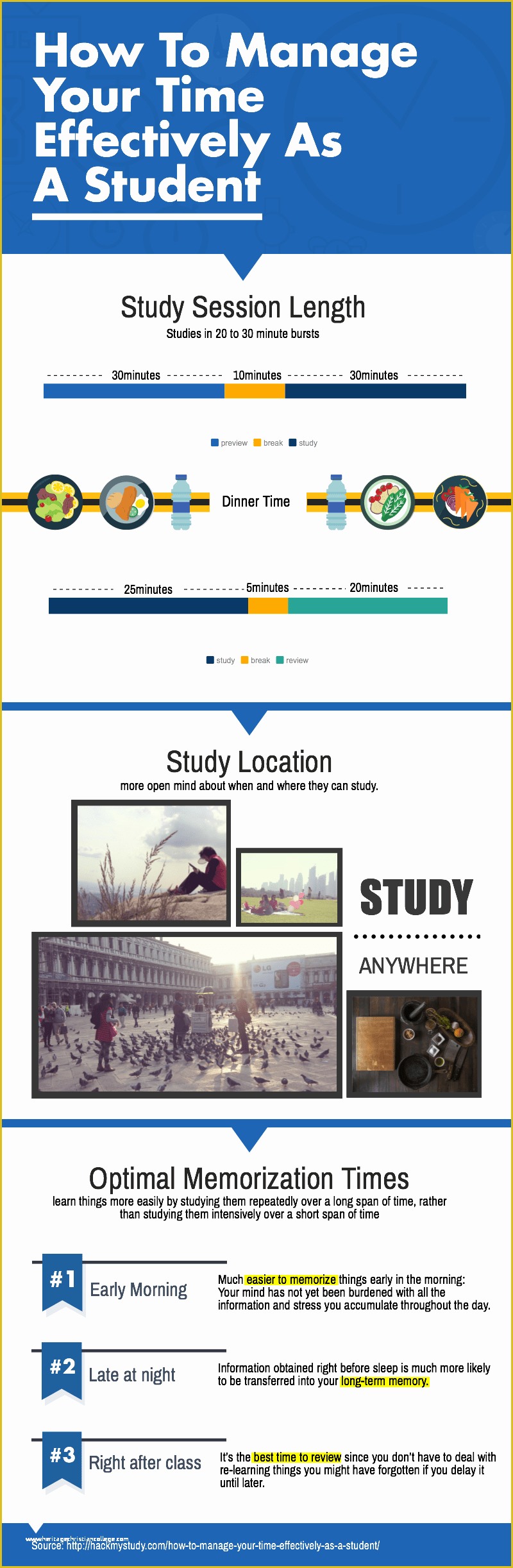 Free Infographic Templates for Students Of Infographic and Report Templates for Presenting Information