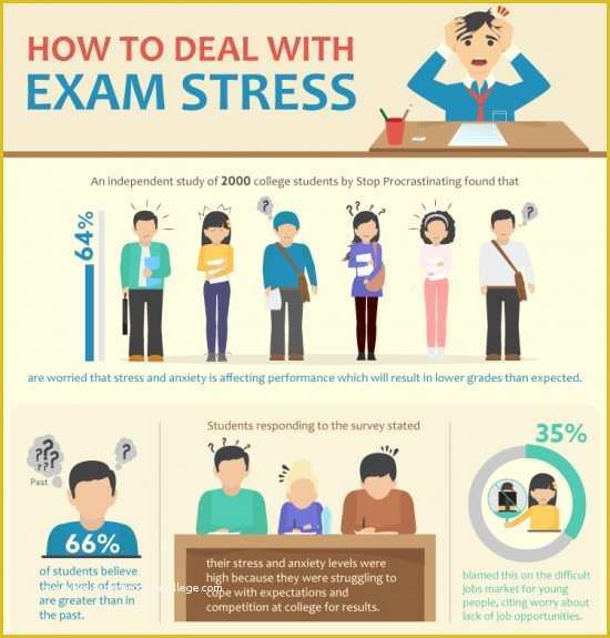 Free Infographic Templates for Students Of Infographics for Students Your Students Can Easily Create