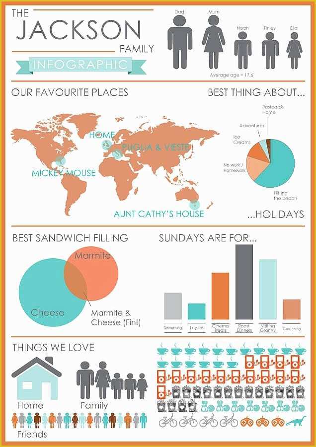 Free Infographic Templates for Students Of Personalised Family Infographic Print