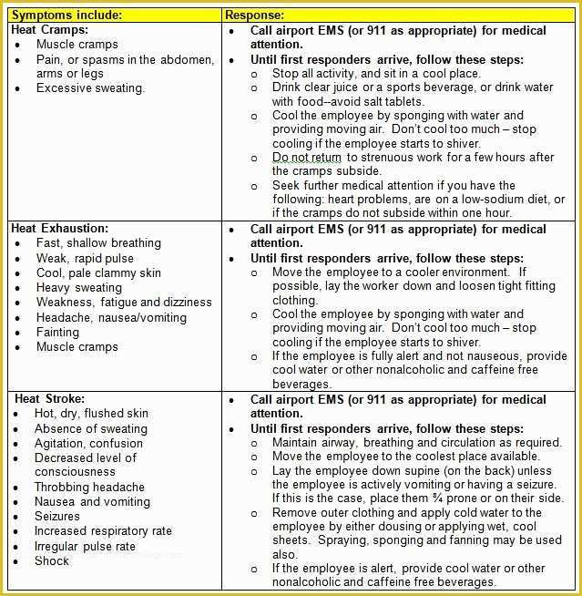 Free Injury and Illness Prevention Program Template Of Osha toolbox Talks Pdf aslitherair