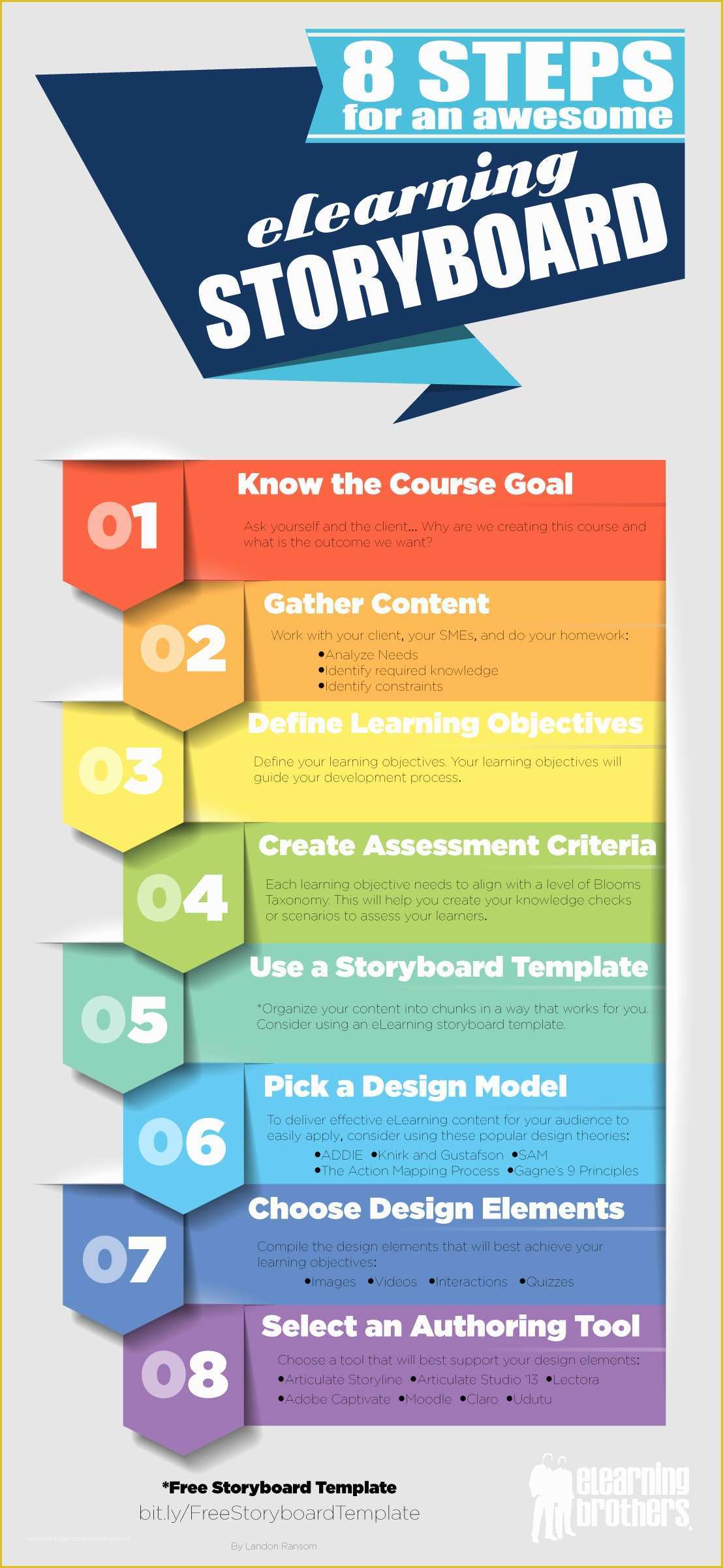 Free Instructional Design Templates Of 8 Steps for An Awesome Elearning Storyboard Elearning