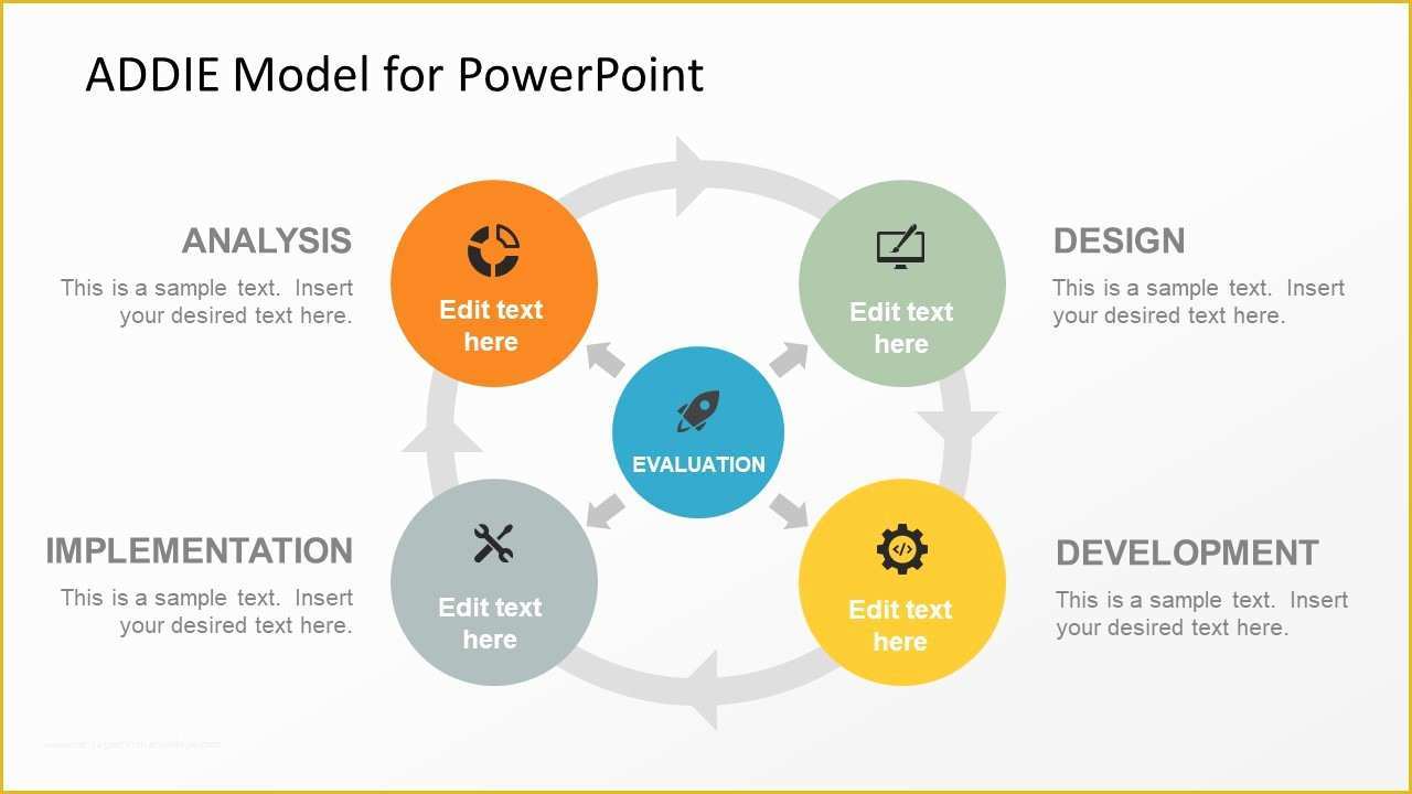 Free Instructional Design Templates Of Addie Model Powerpoint Template Slidemodel