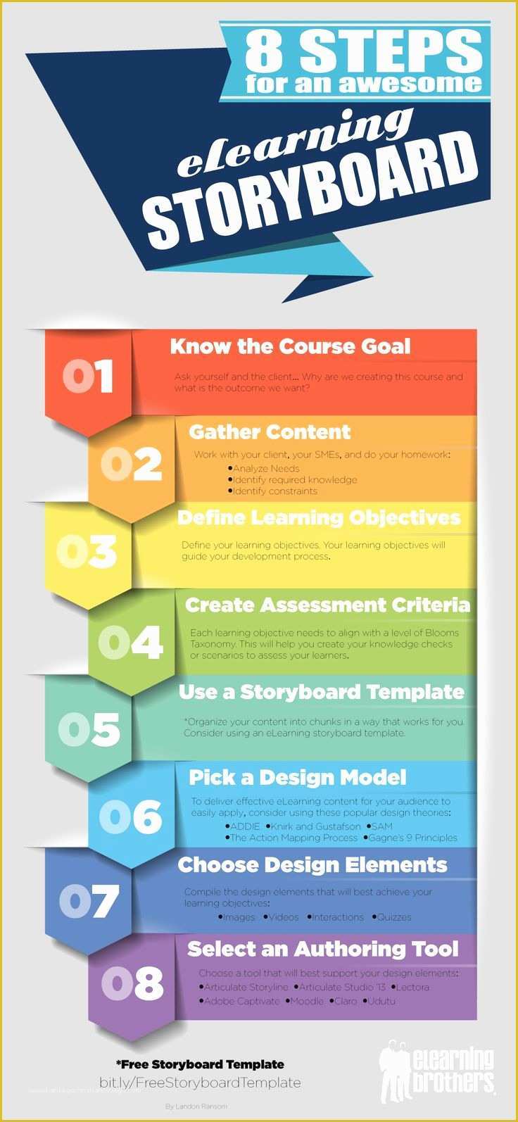 Free Instructional Design Templates Of Best 25 Instructional Design Ideas On Pinterest