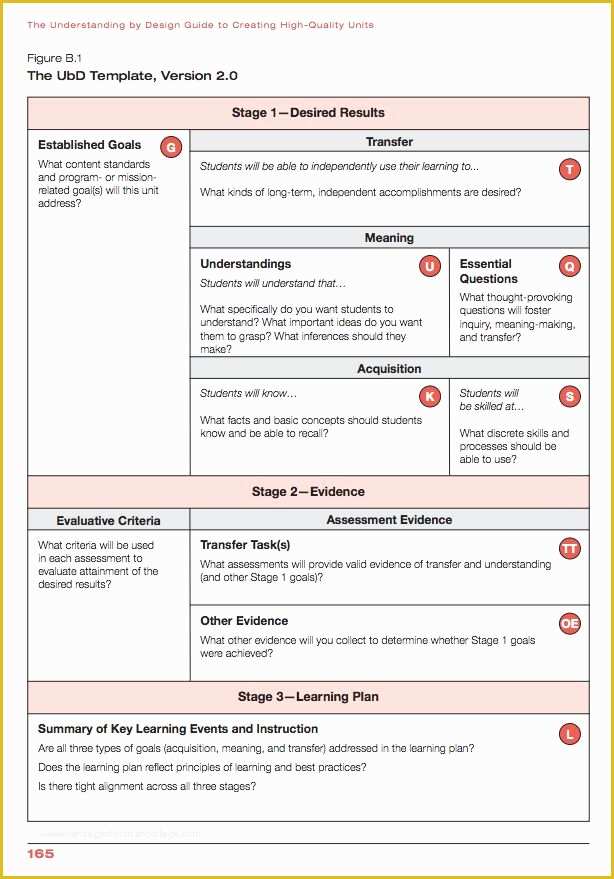 Free Instructional Design Templates Of De 10 Bästa Idéerna Om Curriculum Planning På Pinterest