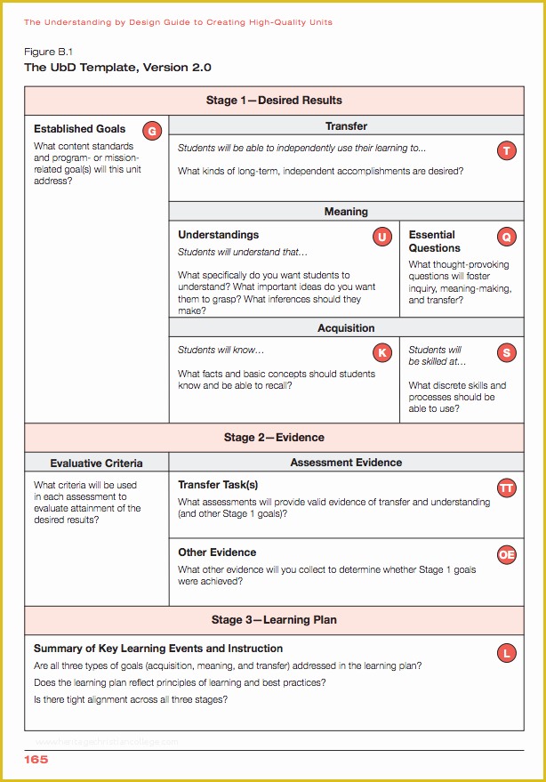 Free Instructional Design Templates Of How Do You Plan Templates and Instructional Planning