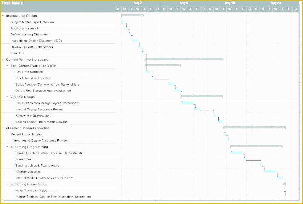 Free Instructional Design Templates Of Instructional Design Training Plan Template Training