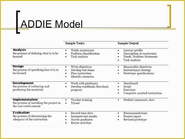 Free Instructional Design Templates Of Instructional format Narsu Ogradysmoving