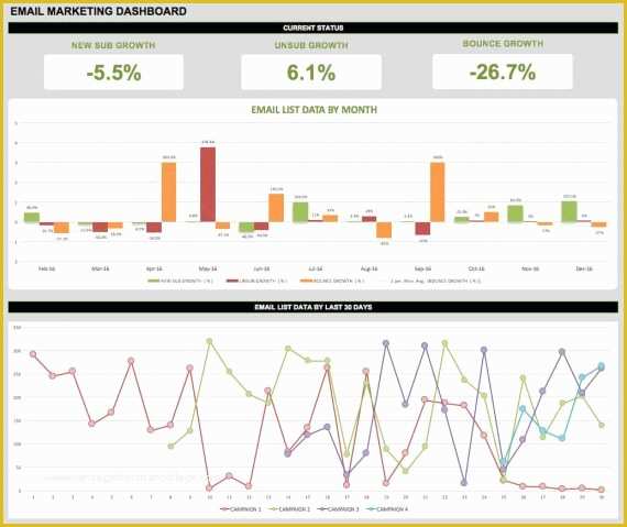 Free Interactive Email Templates Of 21 Best Kpi Dashboard Excel Template Samples for Free Download