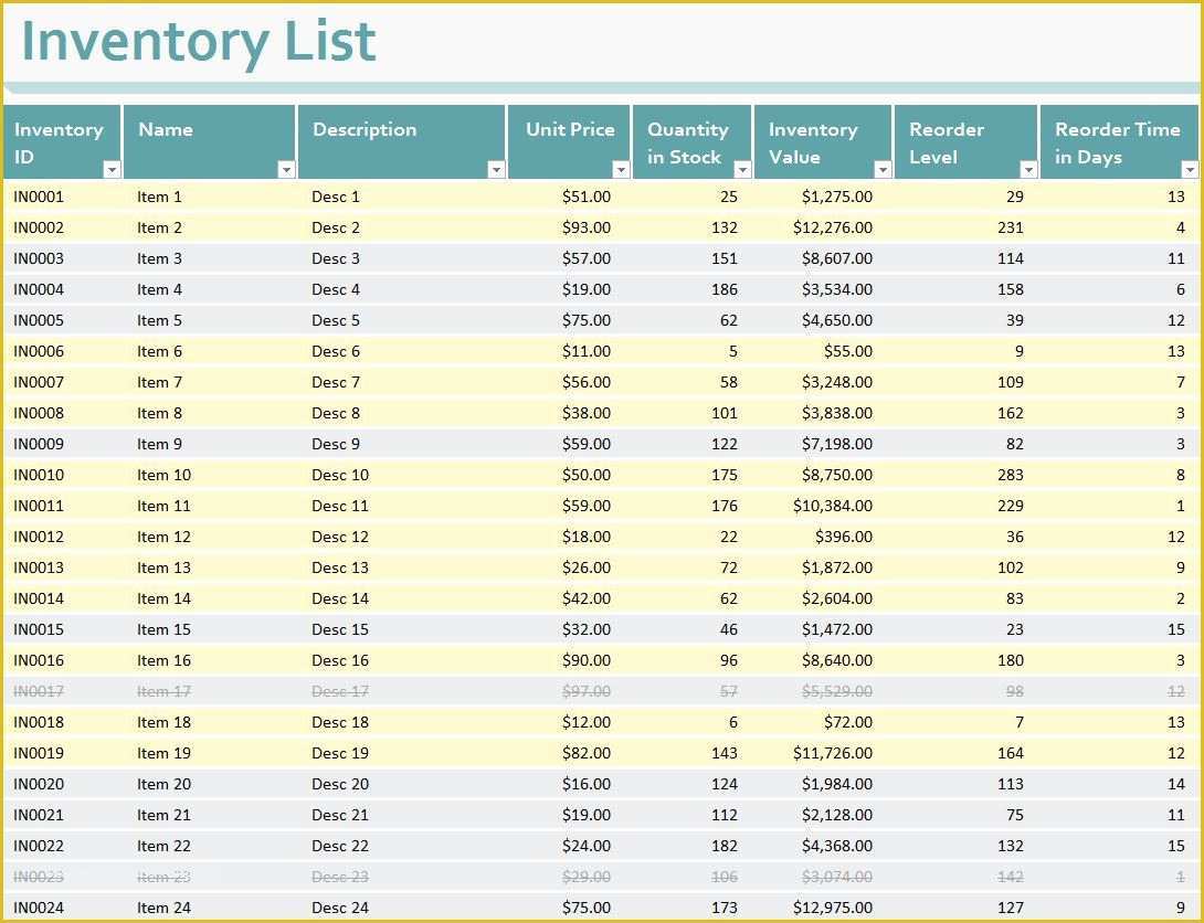 Free Inventory Spreadsheet Template Of Free Sales and Inventory Management Spreadsheet Template