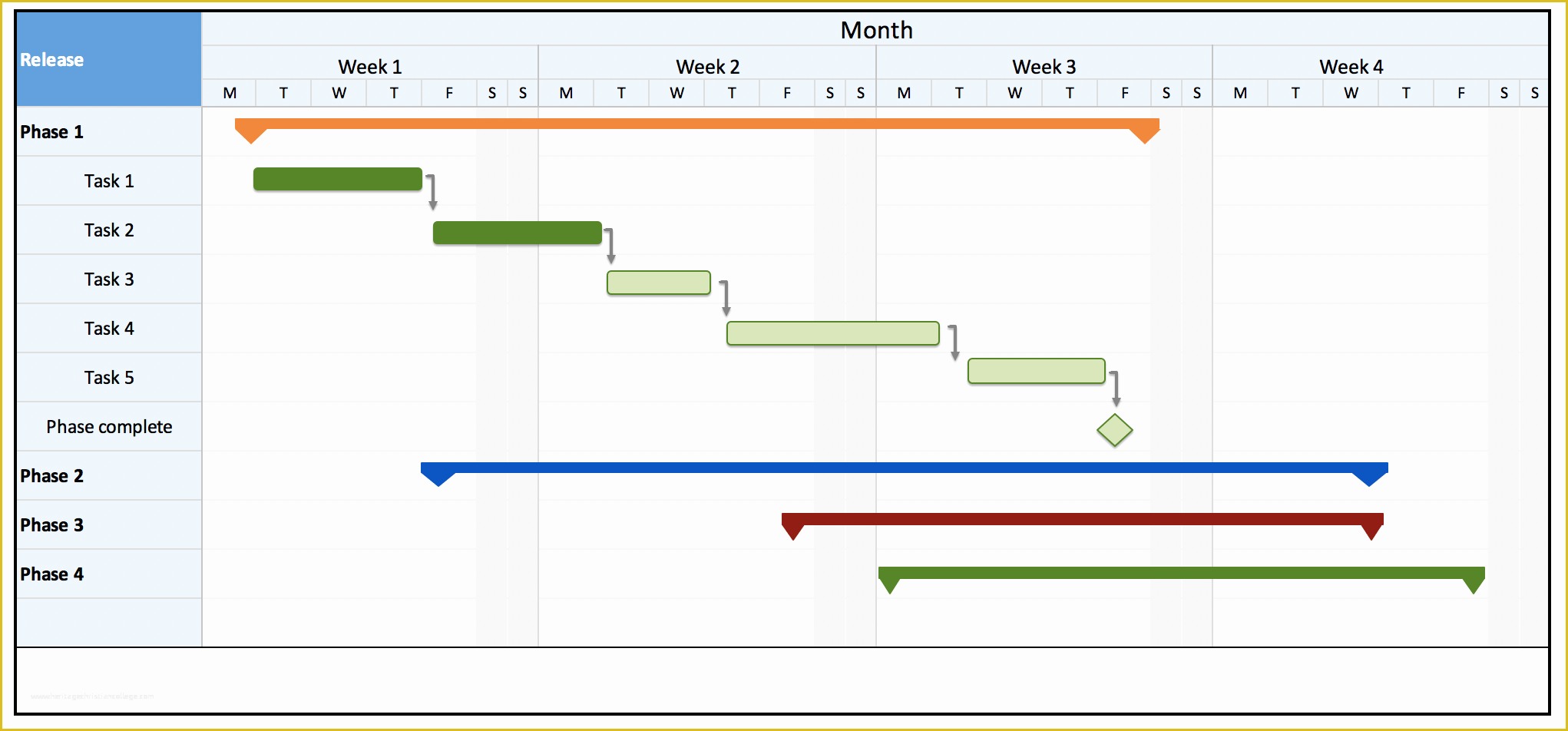 Free It Roadmap Template Of 16 Free Product Roadmap Templates