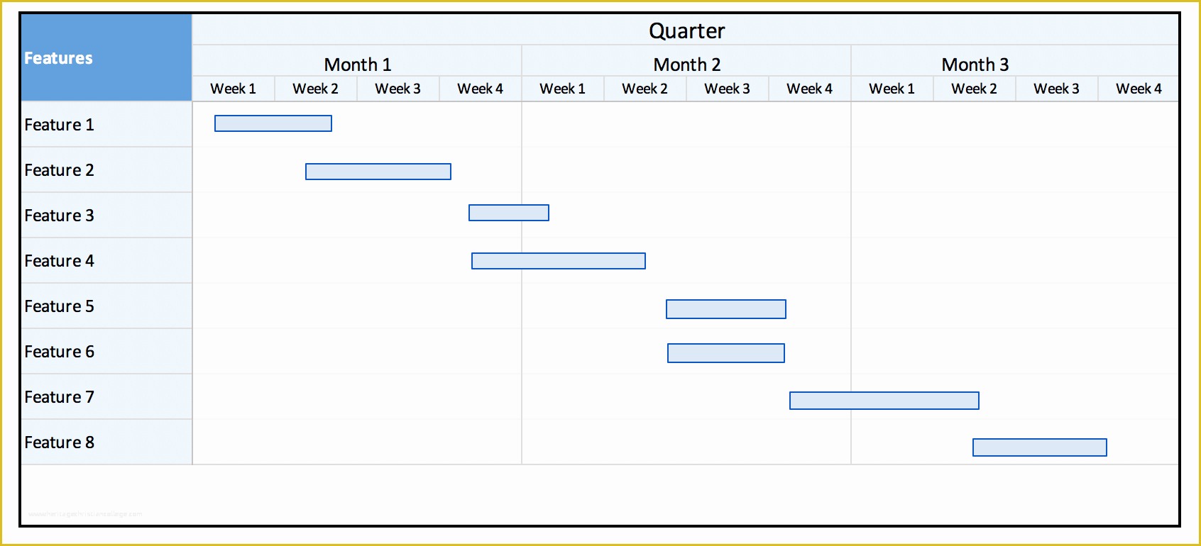 Free It Roadmap Template Of 16 Free Product Roadmap Templates