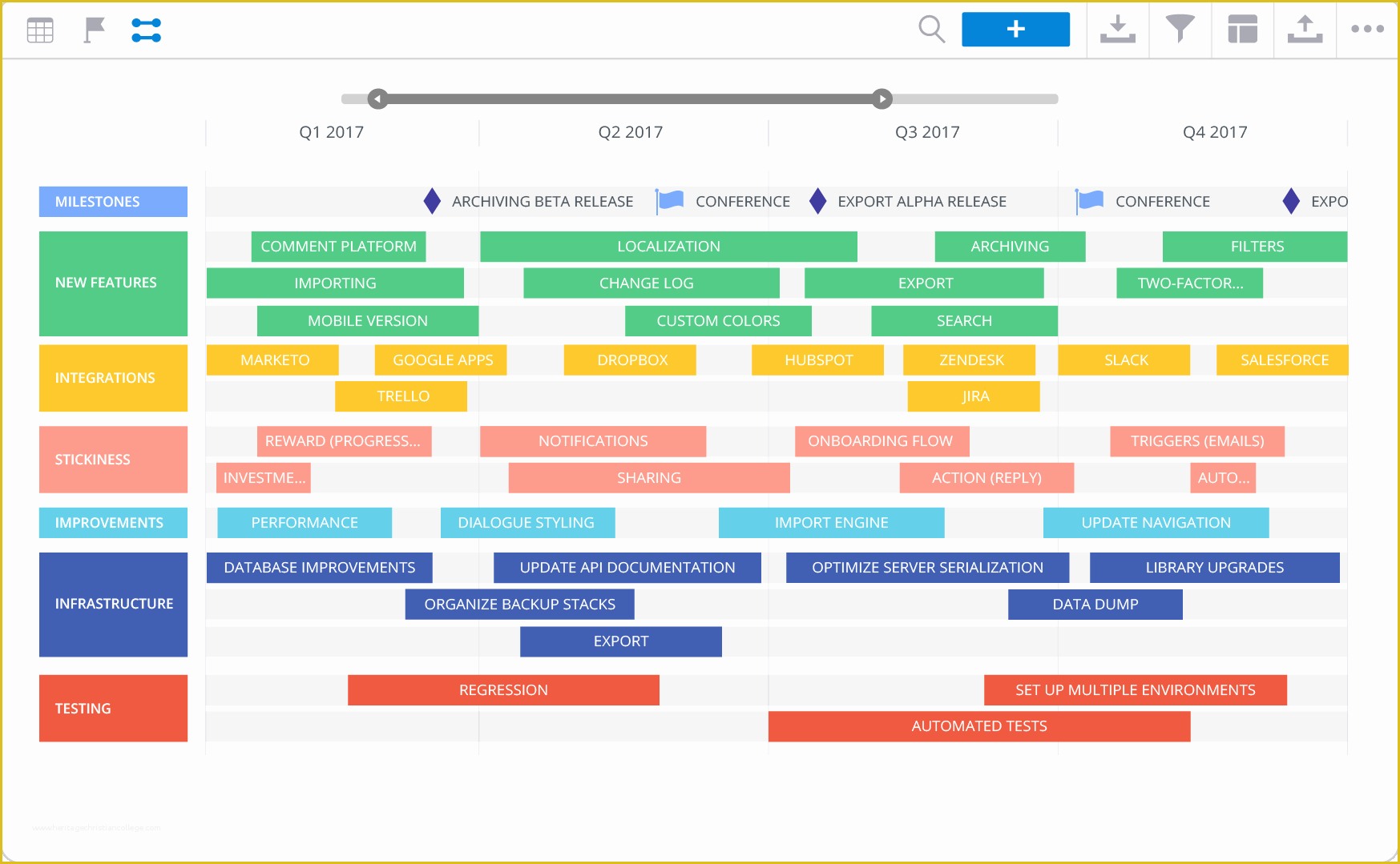 Free It Roadmap Template Of 7 Roadmap Templates for Creating organization Wide