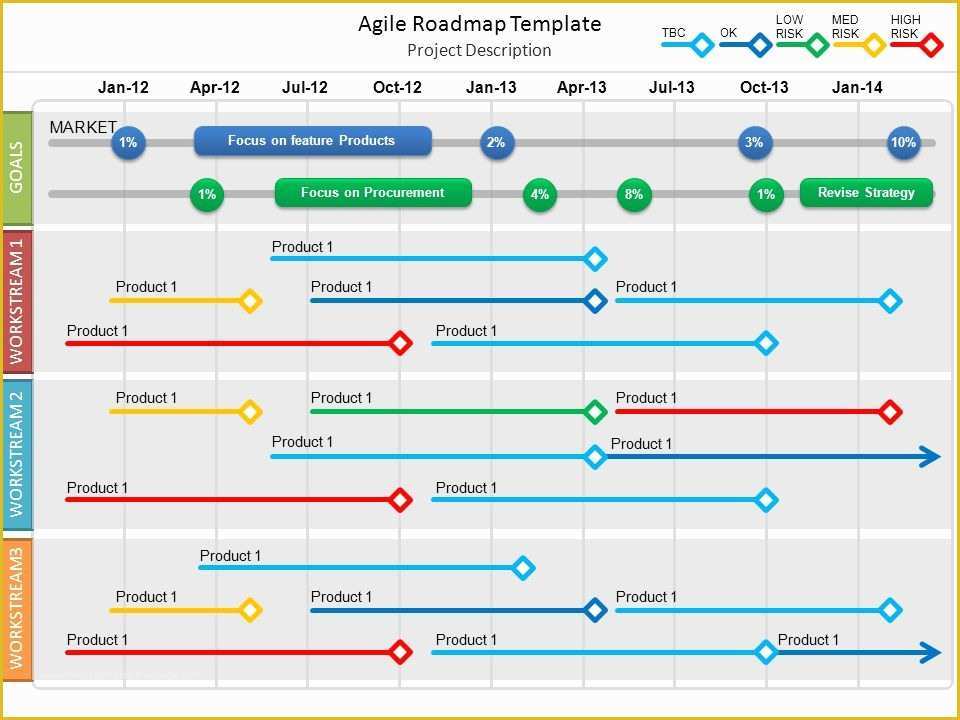 Free It Roadmap Template Of Agile Roadmap Template Ppt Video Online