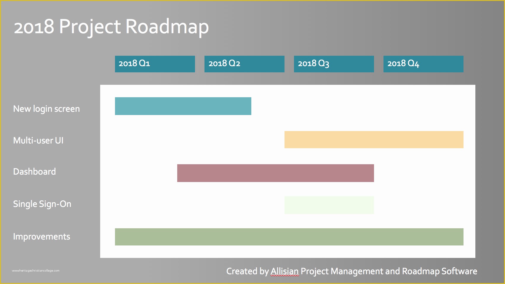Free It Roadmap Template Of Beautiful Project Roadmap Templates & Examples