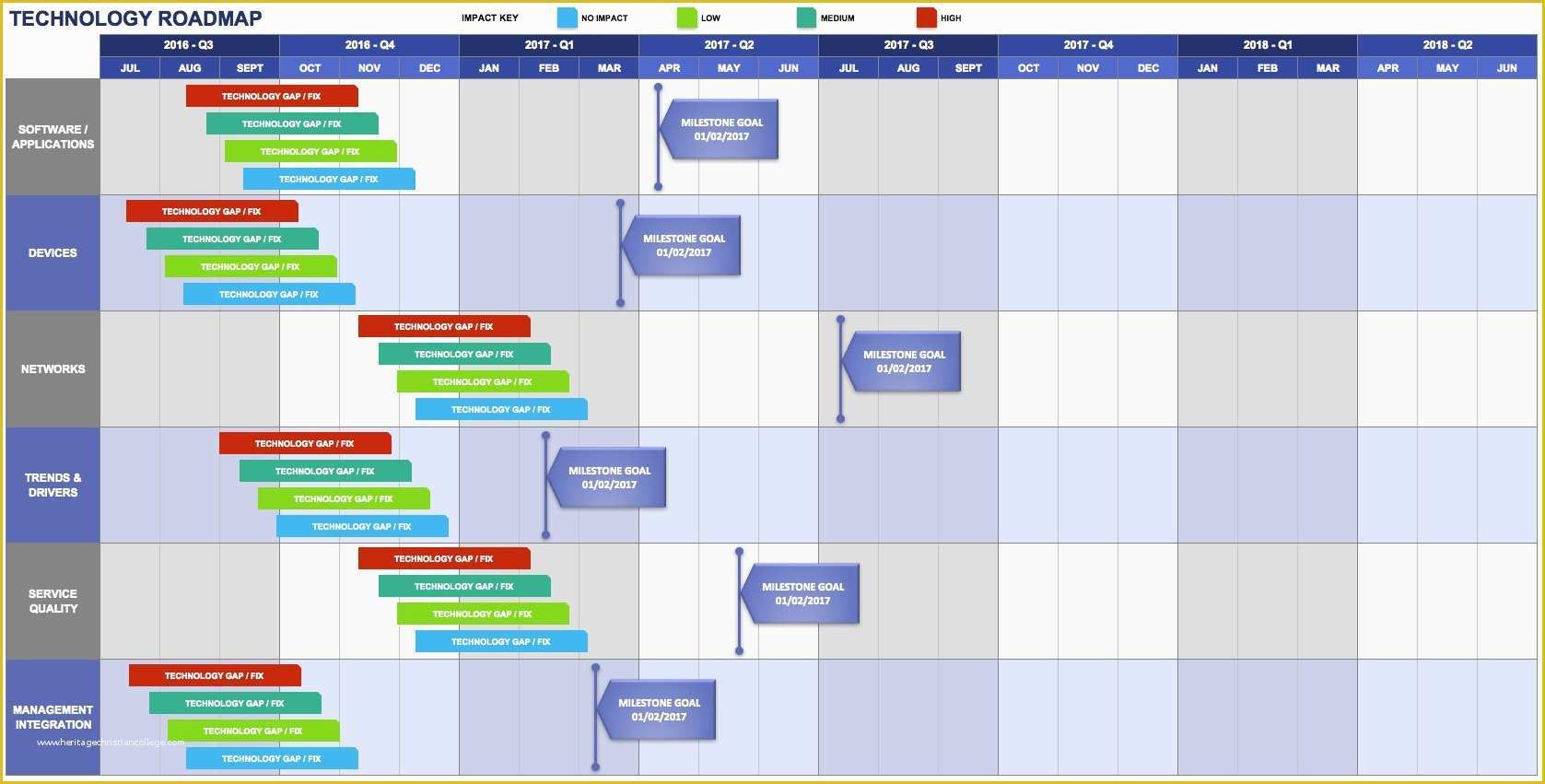 Free It Roadmap Template Of Free Product Roadmap Templates Smartsheet