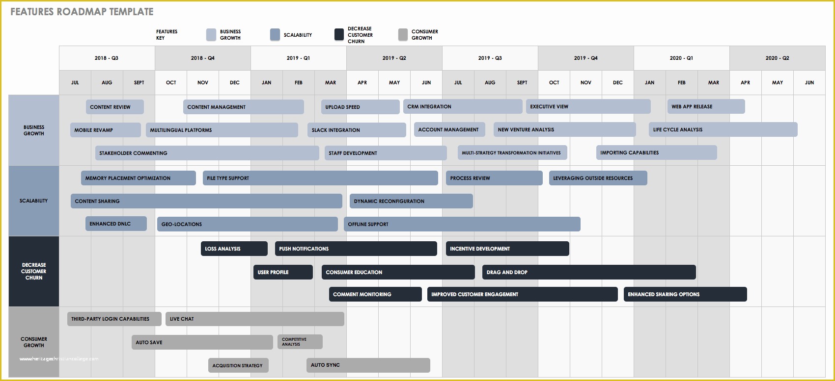 Free It Roadmap Template Of Free Product Roadmap Templates Smartsheet