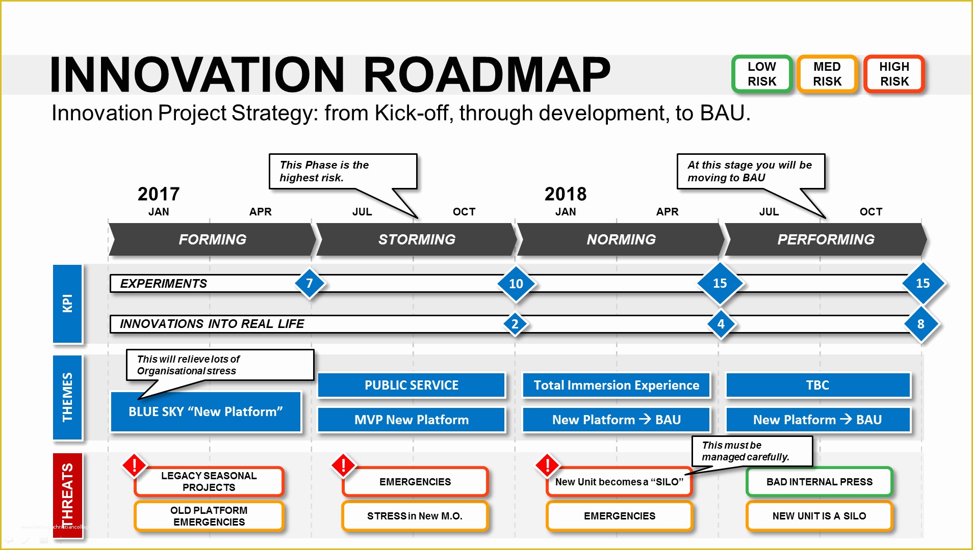 Free It Roadmap Template Of Innovation Roadmap Template Powerpoint Strategic tool