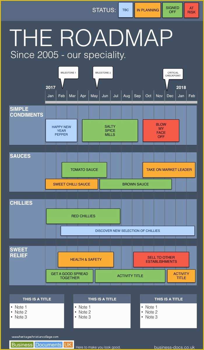 Free It Roadmap Template Of Keynote Portrait Roadmap Template