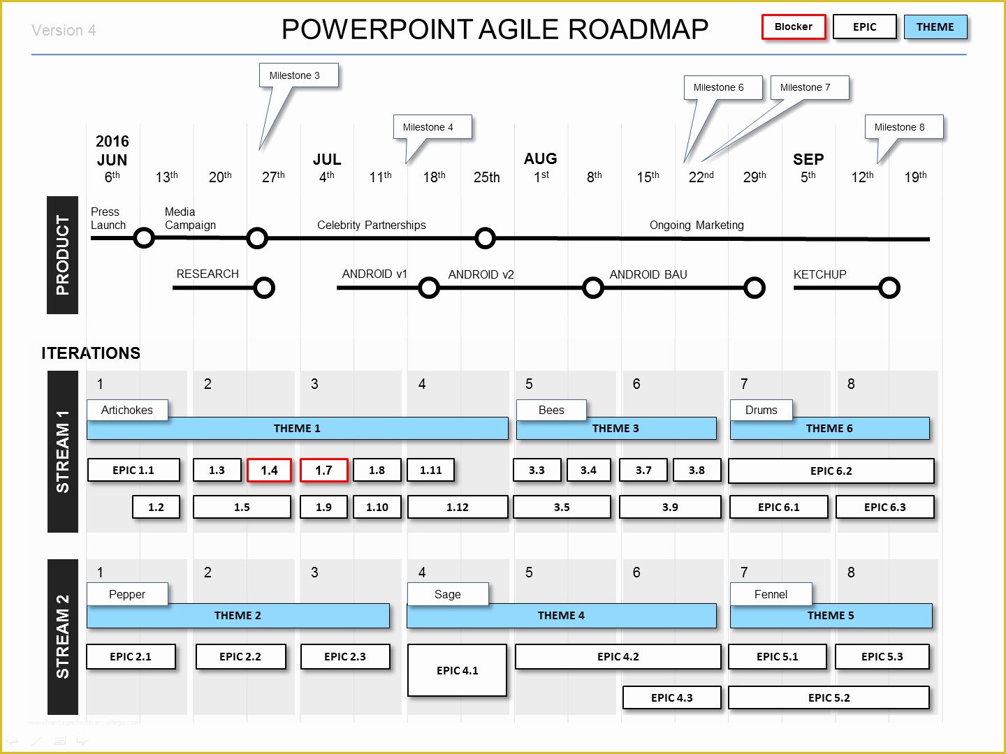 Free It Roadmap Template Of Powerpoint Agile Roadmap Template 4 Agile formats