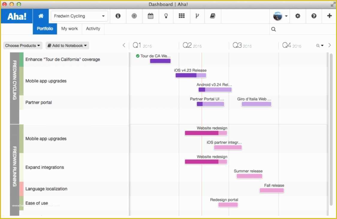 Free It Roadmap Template Of Project Management Dashboard Excel Template Free