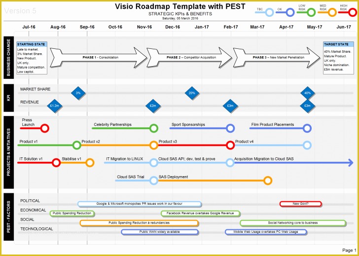 Free It Roadmap Template Of Project Project Roadmap Template