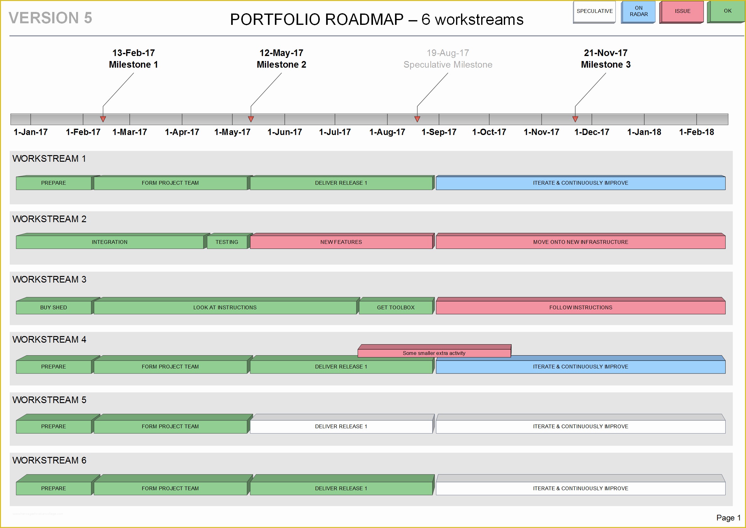 Free It Roadmap Template Of Roadmap Templates Download Templates