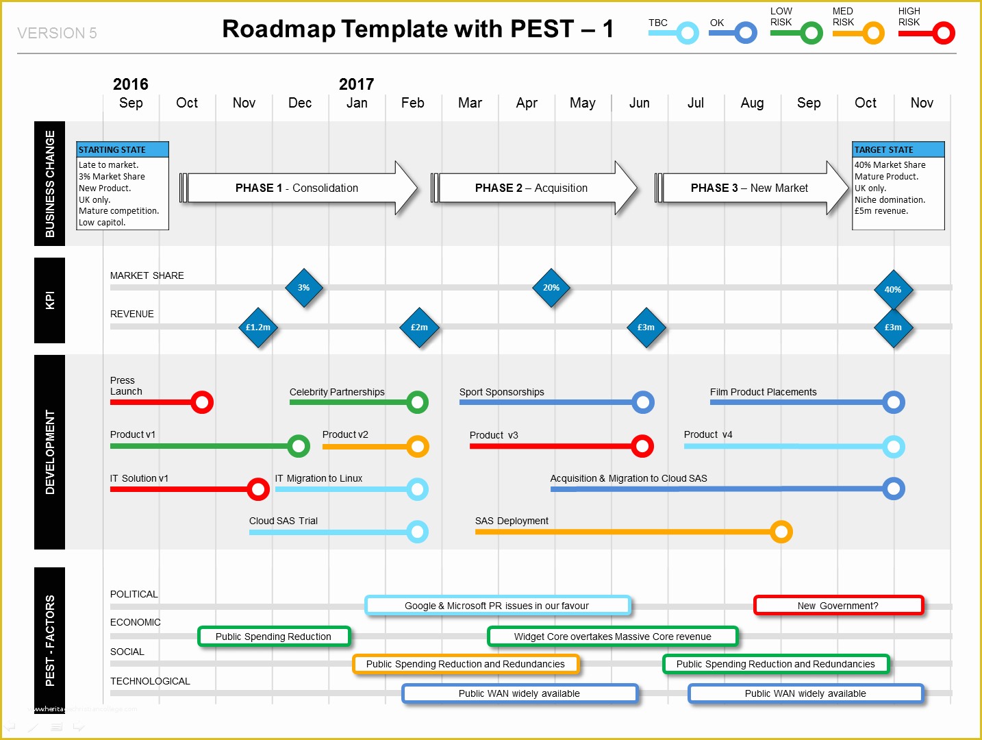 Free It Roadmap Template Of Roadmap with Pest Factors Phases Kpis & Milestones Ppt