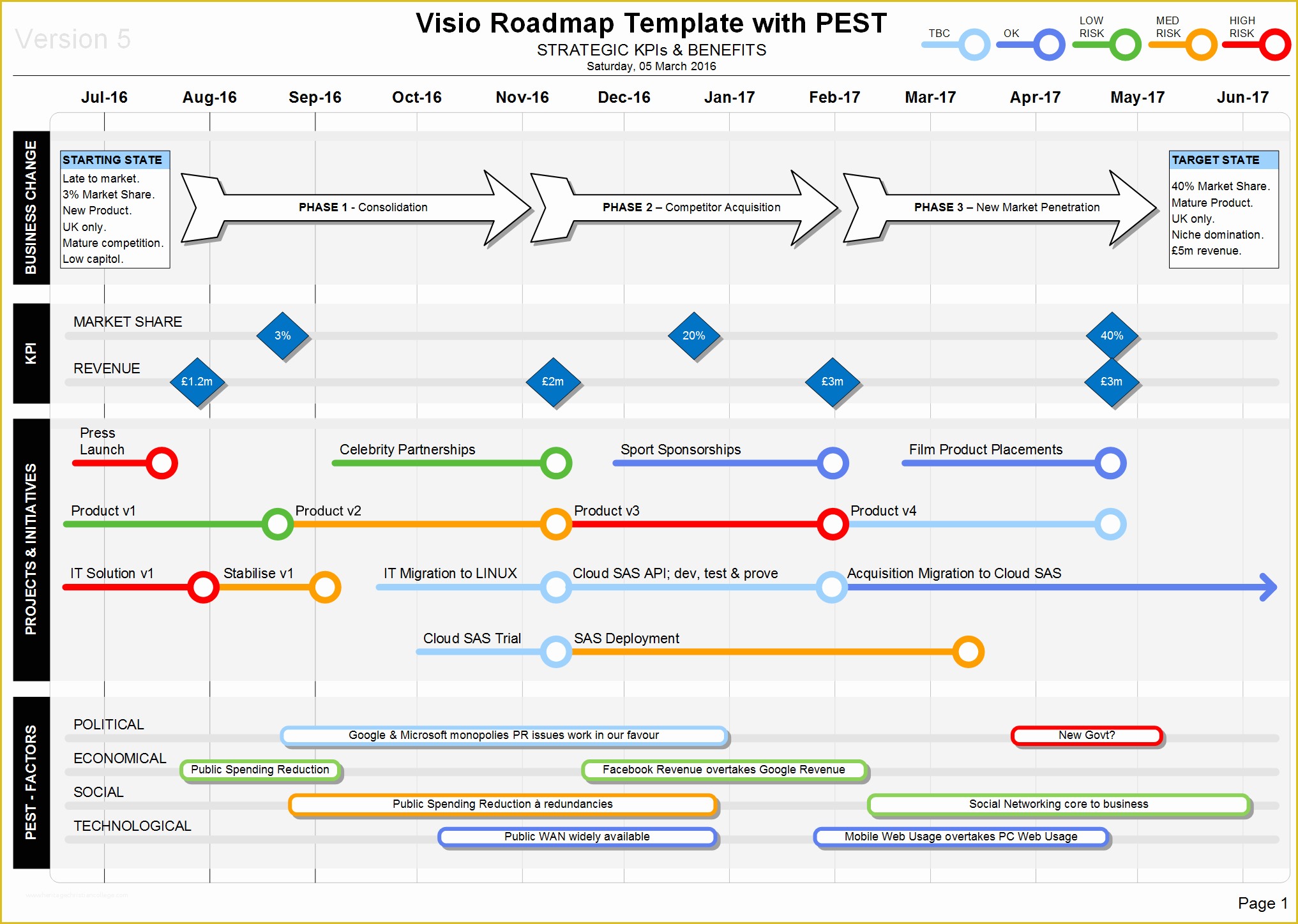 Free It Roadmap Template Of Visio Roadmap Pest Template Strategic Kpis & Benefits
