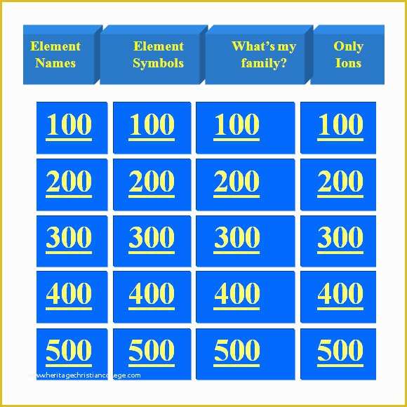 Free Jeopardy Template Of 10 Sample Jeopardy Powerpoint Templates