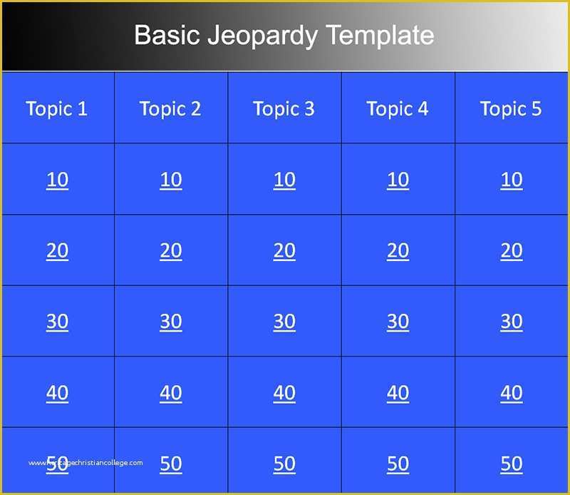 Free Jeopardy Template Of 7 Jeopardy Powerpoint Templates Free Ppt Designs