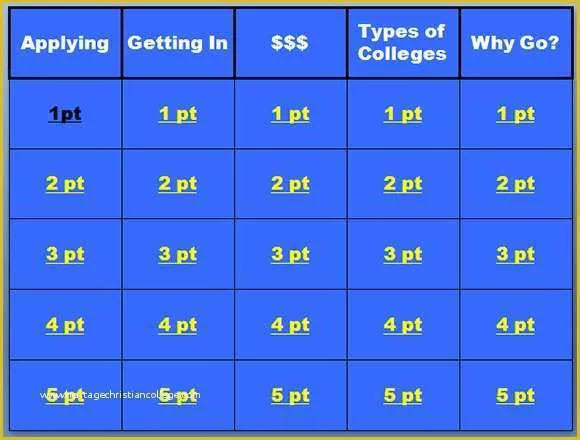 Free Jeopardy Template Of 9 Jeopardy Powerpoint Templates – Free Samples Examples