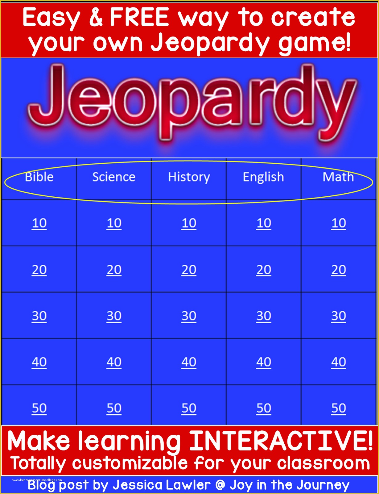 Free Jeopardy Template Of Free Easy Create Your Own Jeopardy Game Joy In the Journey